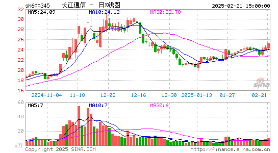 长江通信