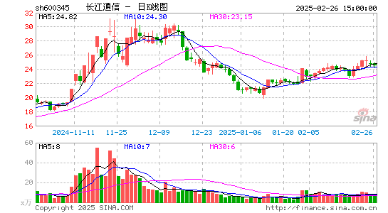 长江通信