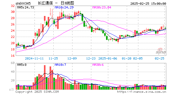 长江通信