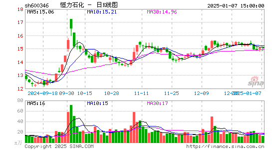 恒力石化