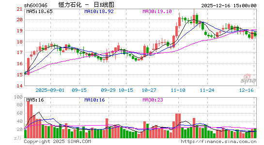 ����ʯ��