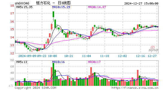 恒力石化