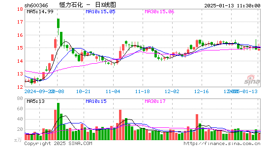 恒力石化