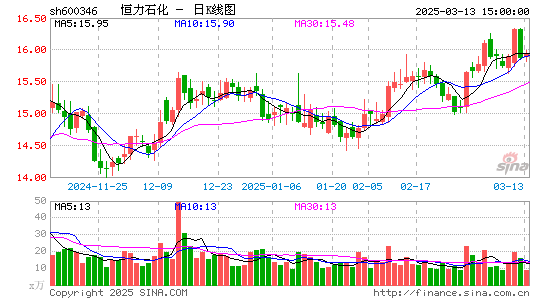 恒力石化