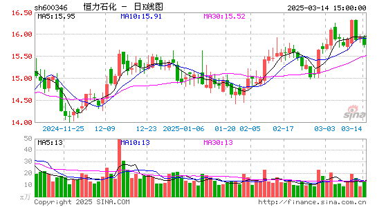 恒力石化