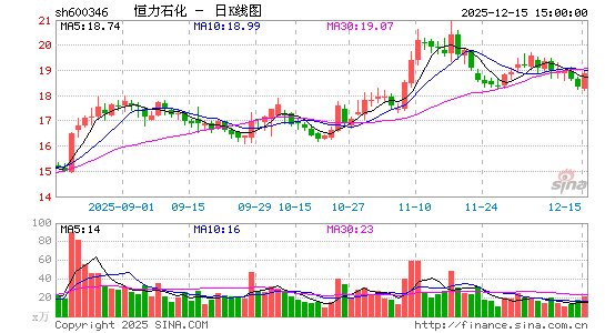 ����ʯ��