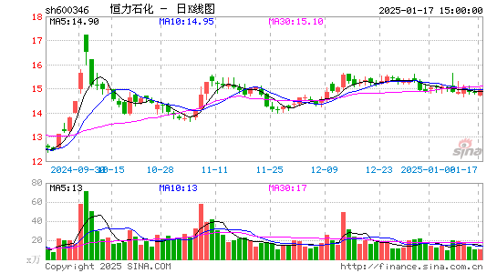 恒力石化