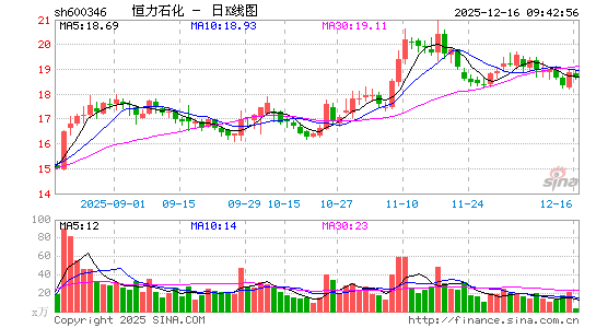 ����ʯ��