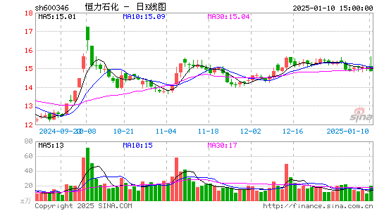 恒力石化