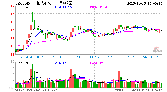 恒力石化