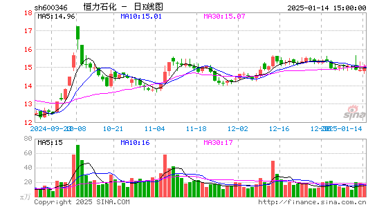 恒力石化