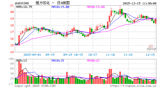 ����ʯ��