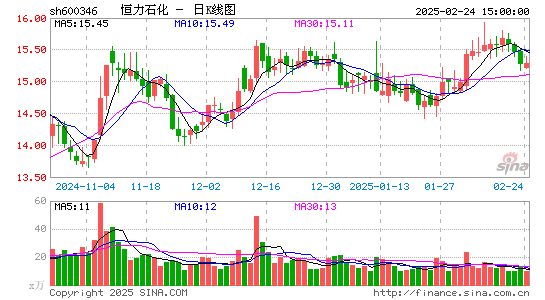 恒力石化