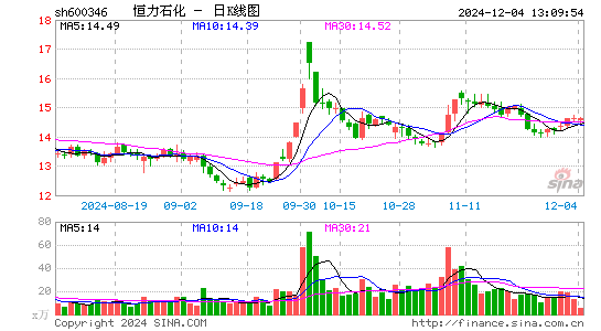 恒力石化