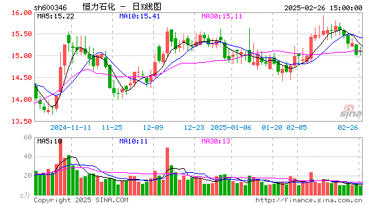 恒力石化