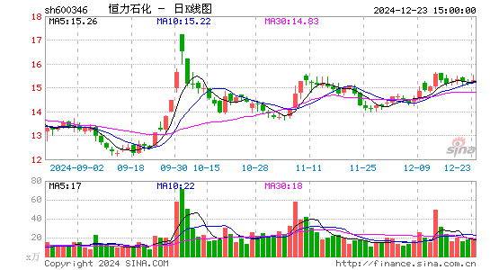 恒力石化