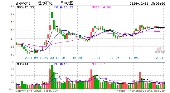 恒力石化