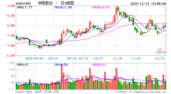 �����ɷ�