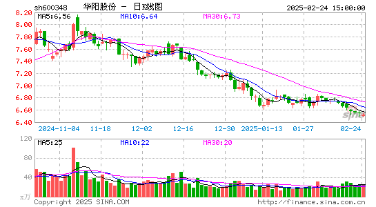 华阳股份