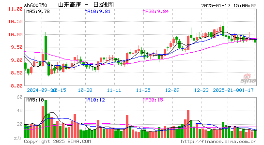 山东高速