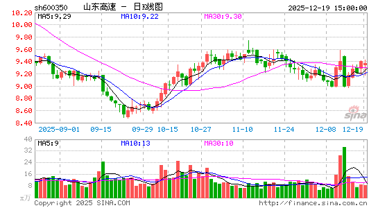 ɽ������