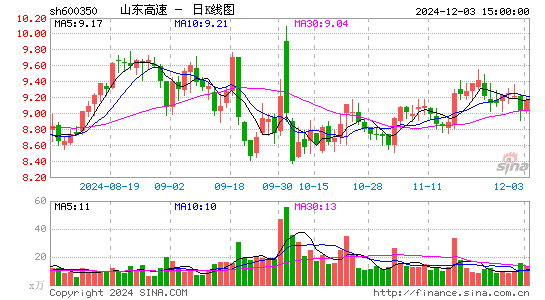 山东高速