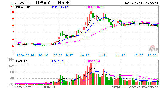 旭光电子