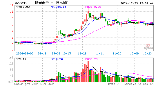 旭光电子