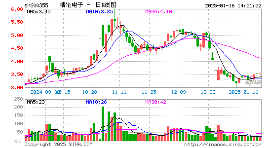 精伦电子