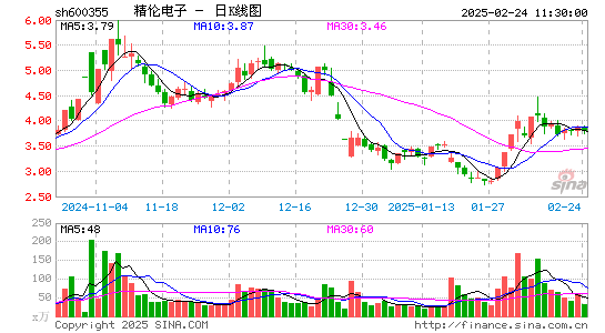 精伦电子