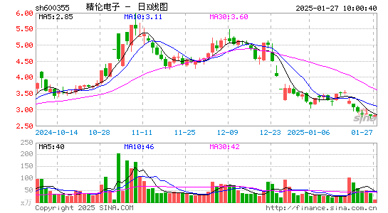 精伦电子