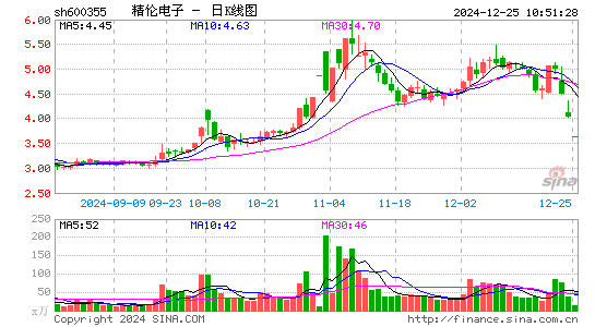 精伦电子