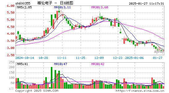 精伦电子