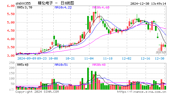 精伦电子