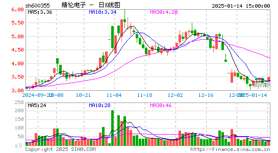 精伦电子