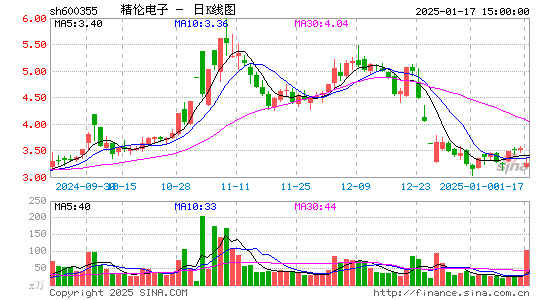 精伦电子