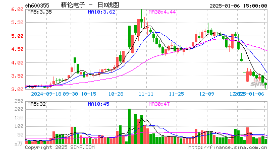 精伦电子