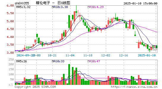 精伦电子