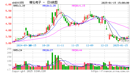 精伦电子