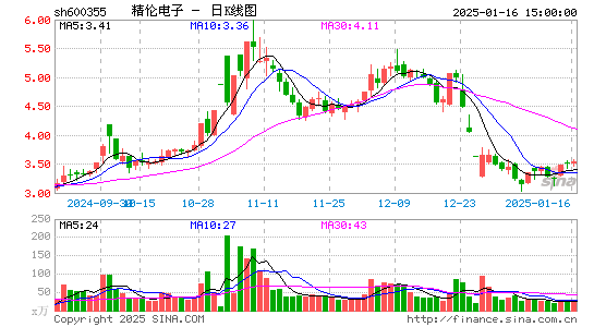 精伦电子