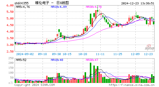 精伦电子