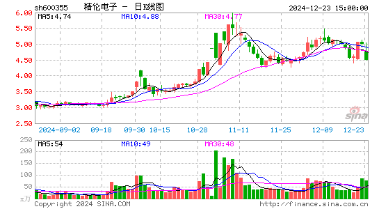 精伦电子