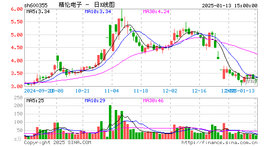 精伦电子