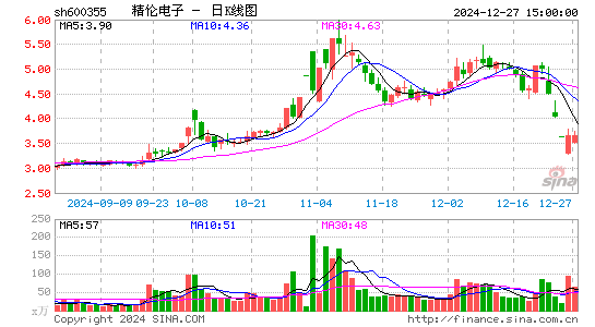 精伦电子