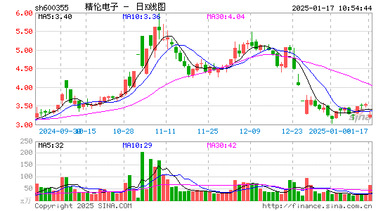 精伦电子