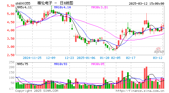 精伦电子