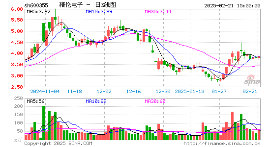 精伦电子