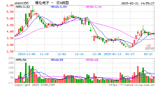 精伦电子