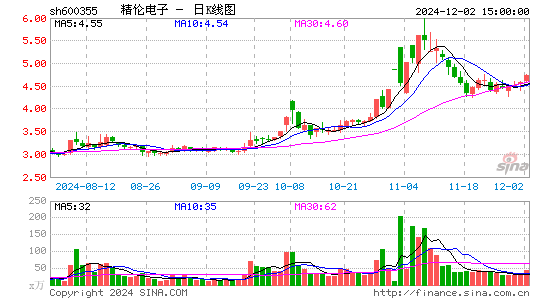 精伦电子