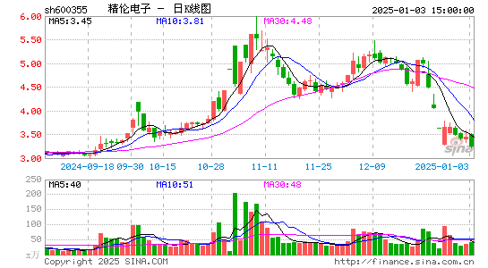 精伦电子